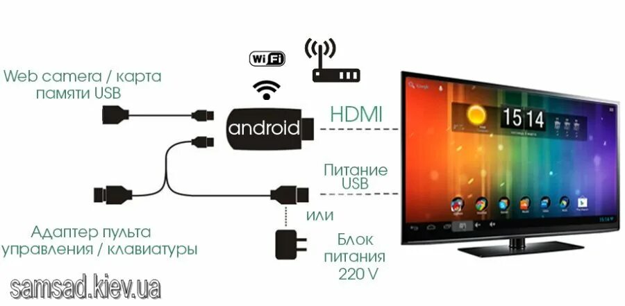 Подключение к смарт телевизору через телефон Android TV Box SerMax CS918 (Q7, K-R42, T-R42, MK888) Alfacore Smart TV Pro - 13