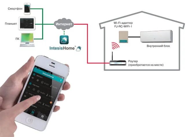 Подключение к смартфону через wifi Картинки УПРАВЛЕНИЕ УСТРОЙСТВАМИ СМАРТФОН