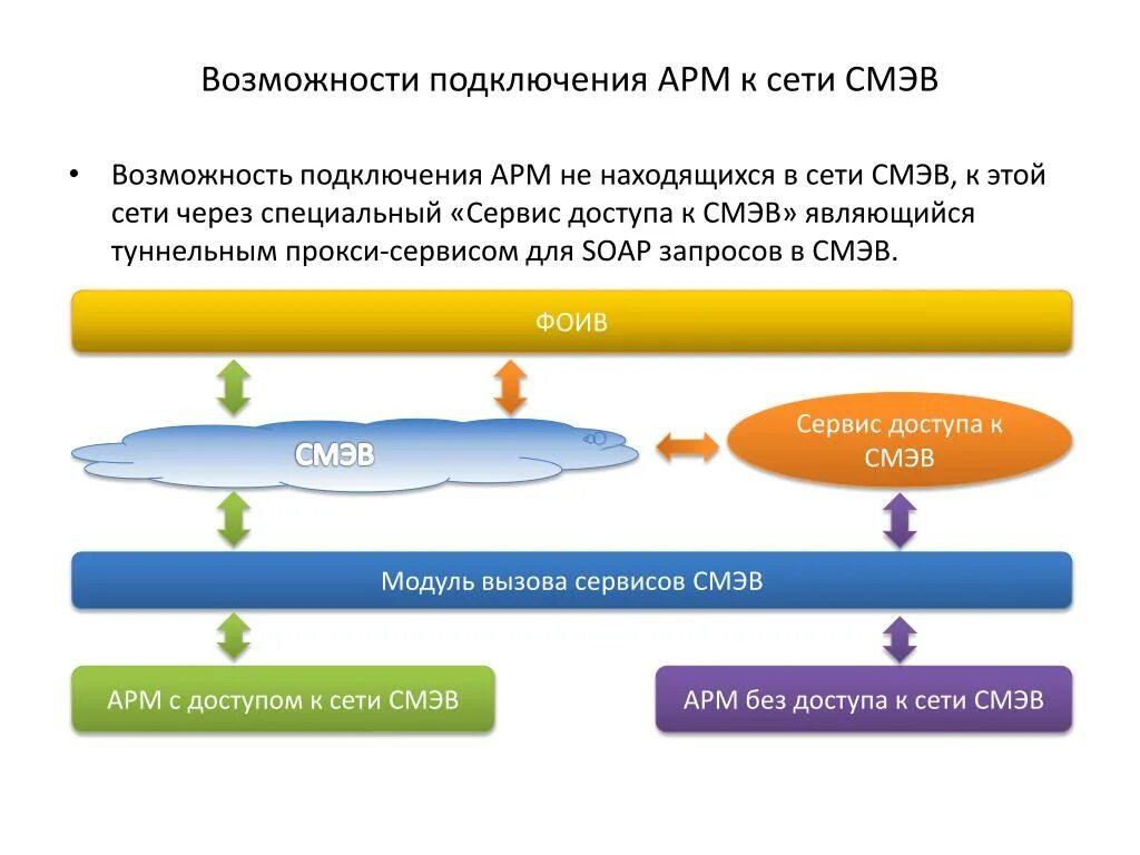 Могут быть формы межведомственного взаимодействия - найдено 84 картинок