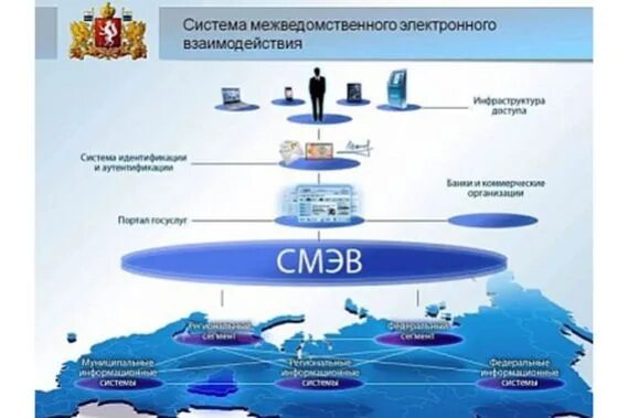 Подключение к смэв 3 Без регламента никак. МФО вскоре смогут начать подавать заявки на подключение к 