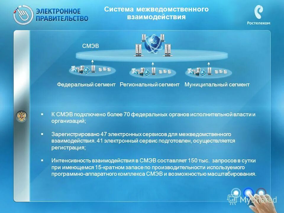 Подключение к смэв 3 Картинки МНЕМОНИКА СМЭВ