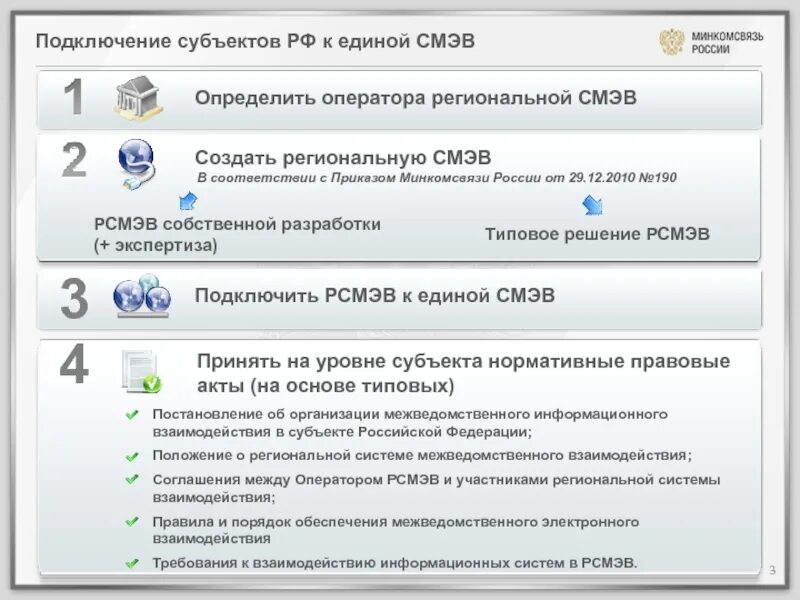 Подключение к смэв 3 инструкция О реализации электронного межведомственного взаимодействия в Российской Федераци