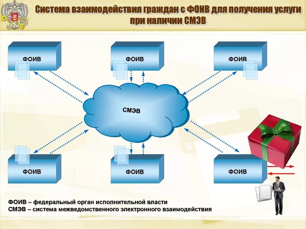 Подключение к смэв 4 Картинки ЕДИНАЯ ИНФОРМАЦИОННАЯ СИСТЕМА МЕЖВЕДОМСТВЕННОГО ЭЛЕКТРОННОГО ВЗАИМОДЕЙС