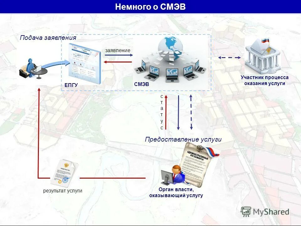 Подключение к смэв 4 Новости Смэв Chat - Экстренно.ру