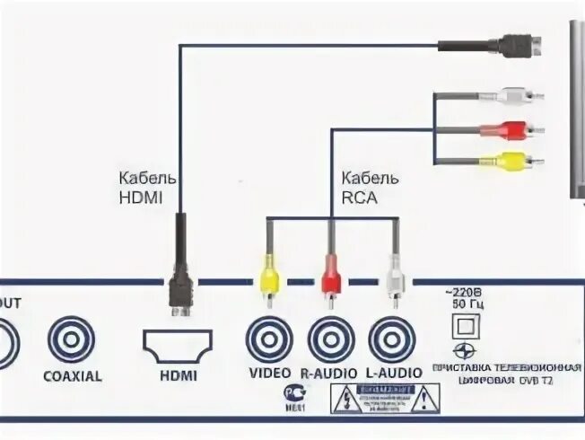 Подключение к старому телевизору ресивер dvb t8000 Цифровое эфирное телевидение в России