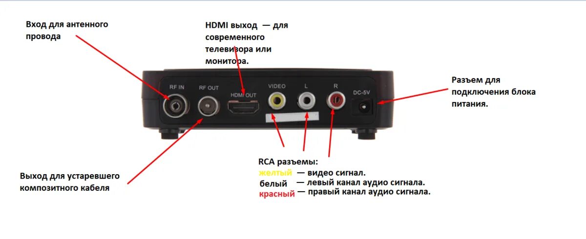 Подключение к старому телевизору ресивер dvb t8000 Подключить world vision к телевизору