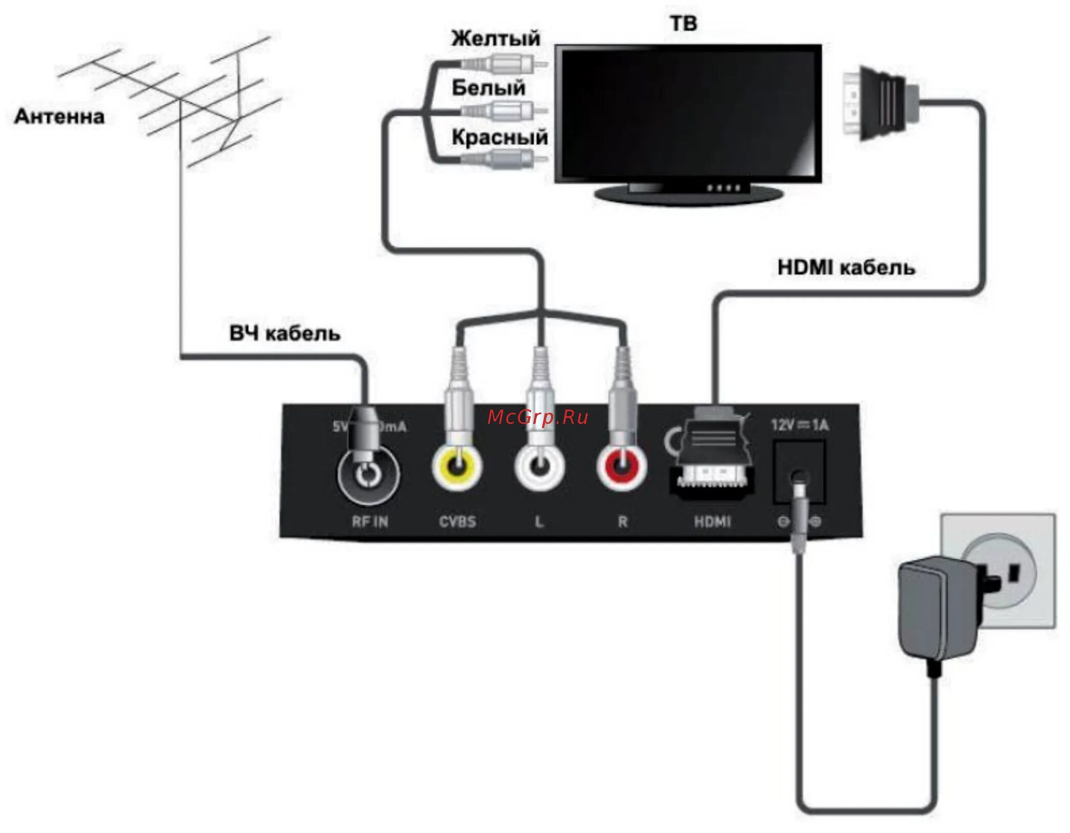 Подключение к старому телевизору ресивер dvb t8000 Подключение тв приставки к телевизору через