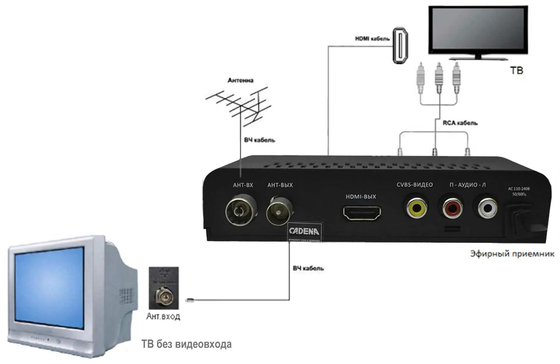 Подключение к старому телевизору ресивер dvb t8000 Как правильно подключить приставку к тв - найдено 86 картинок