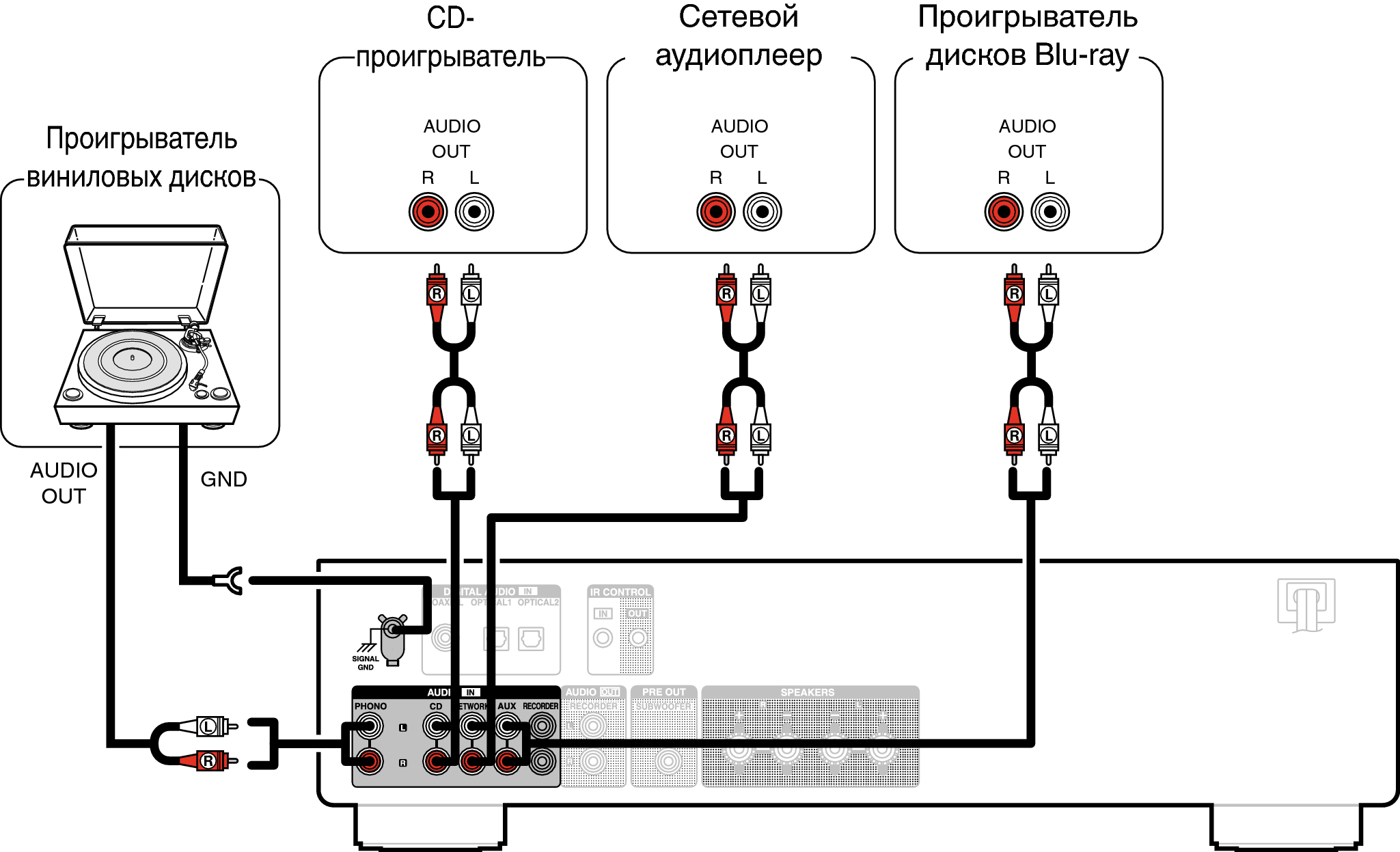 Подключение к старому устройству Подключение устройства воспроизведения PMA-600NE