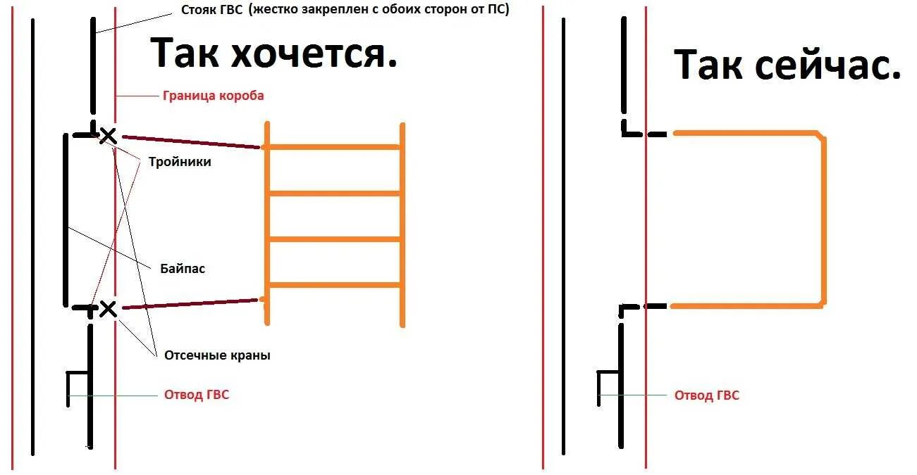 Подключение к стояку горячей воды Звуки в стояке: найдено 88 изображений