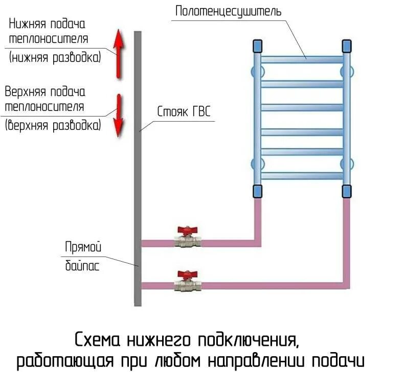 Подключение к стояку горячей воды Терка из нержавеющей стали HeatProf.ru