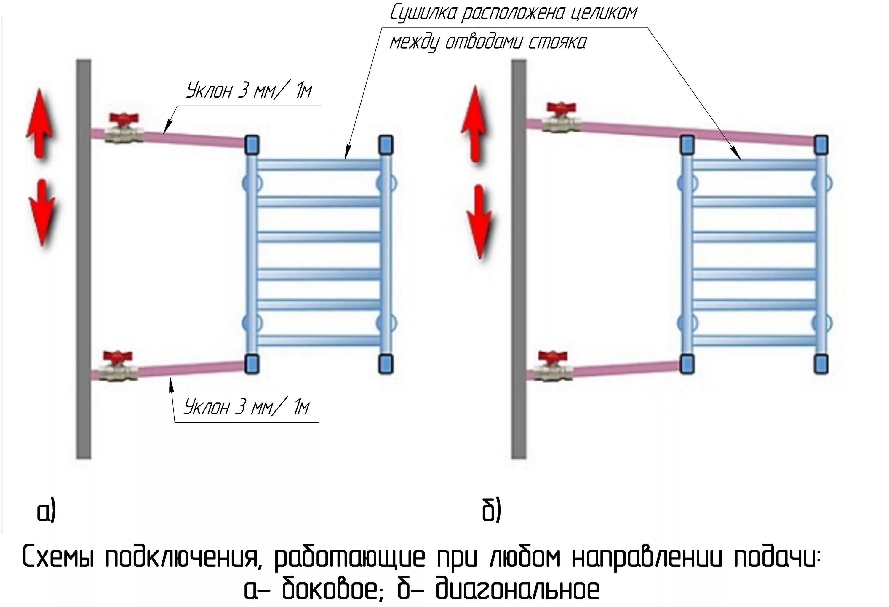 Подключение к стояку горячей воды Подключение полотенцесушителя к стояку HeatProf.ru