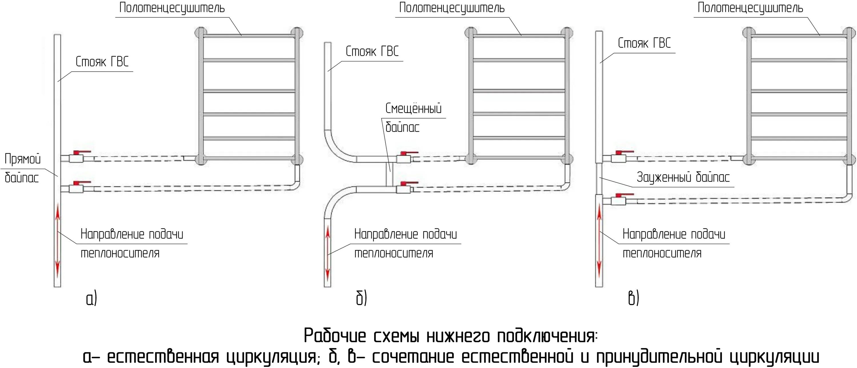 Подключение к стояку горячей воды Подключение полотенцесушителя к стояку горячей воды схема - какую выбрать из пре