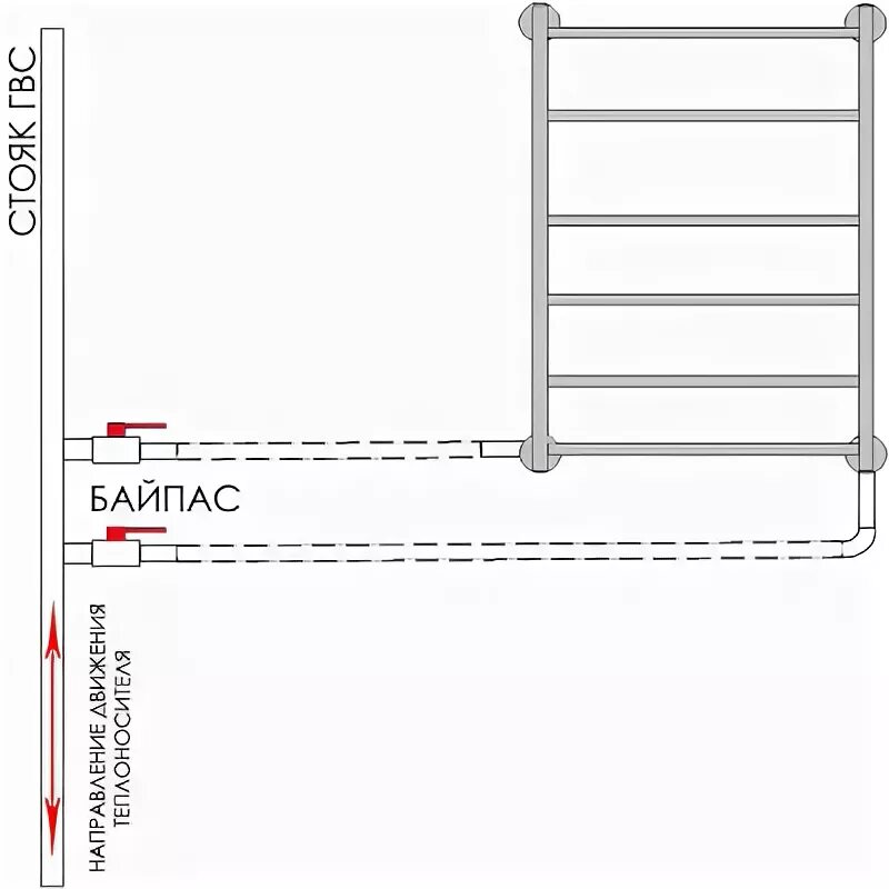 Подключение к стояку горячей воды Схемы правильного подключения полотенцесушителей