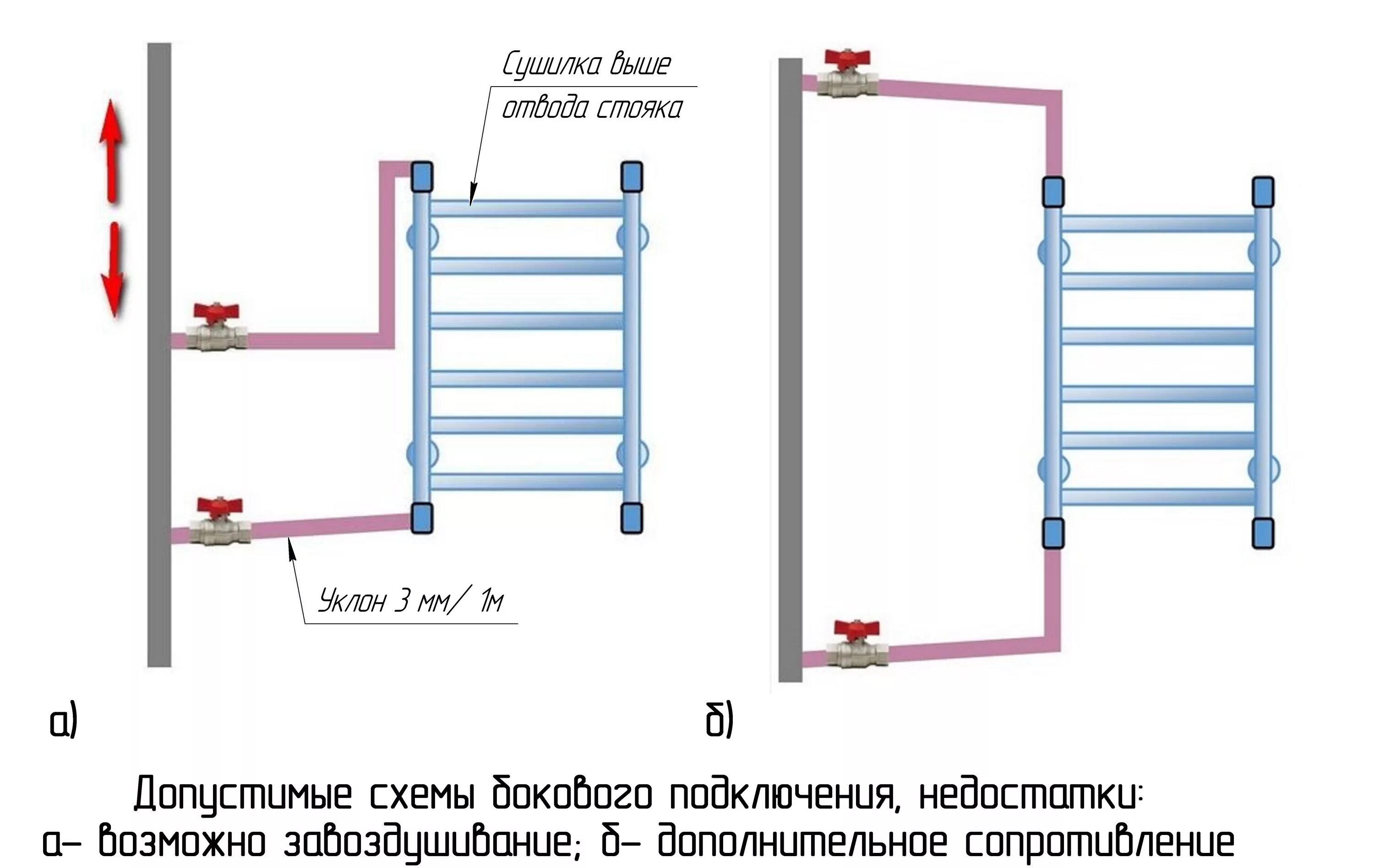 Подключение к стояку горячей воды Подключение полотенцесушителя лесенка: с нижним и боковым вводом, схемы, нюансы 