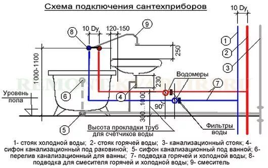 Подключение к стояку воды в квартире высота установка раковины в ванной: 20 тыс изображений найдено в Яндекс.Картинка