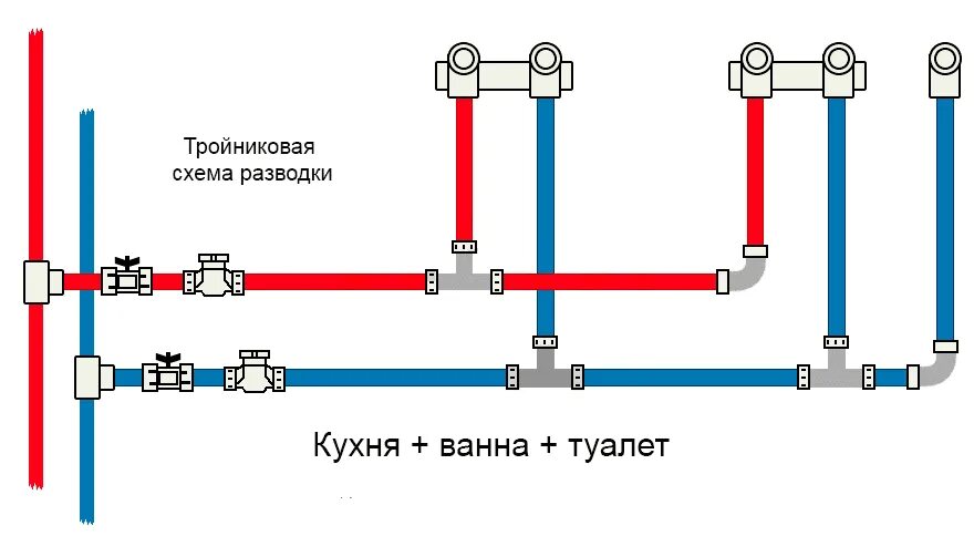 Подключение к стояку воды в квартире Разводка Труб Водоснабжения Недорого в Краснодаре Мастер Плюс