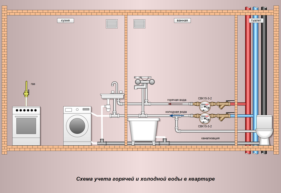 Подключение к стояку воды в квартире Easymnemo - Примеры схем, чертежей учета тепловой энергии, схем учета горячей и 