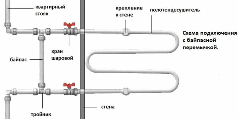 Подключение к стояку воды в квартире Установка полотенцесушителя: как провести монтаж своими руками