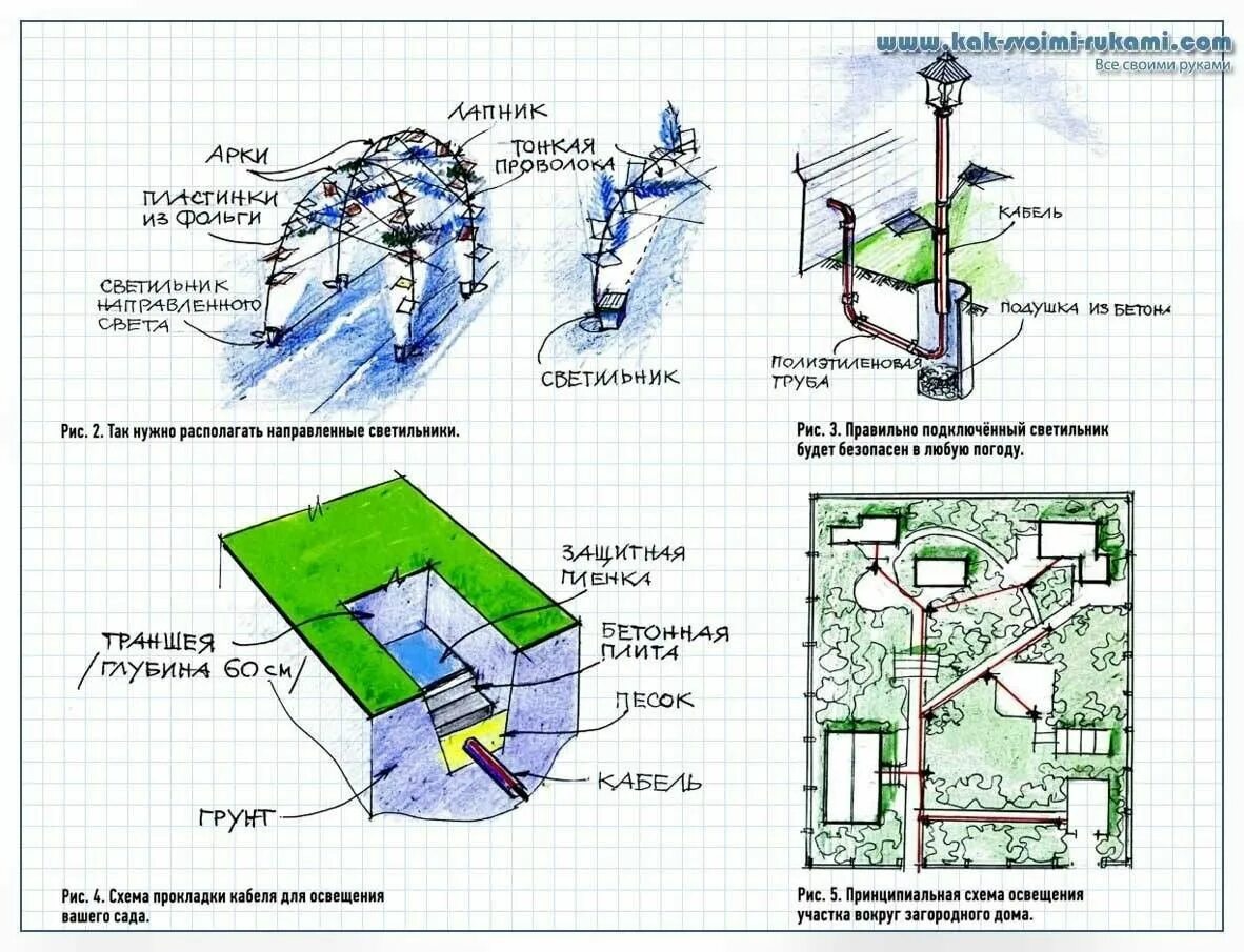 Подключение к свету участка московская область Pin on ландшафтное освещение Map, Map screenshot, Screenshots