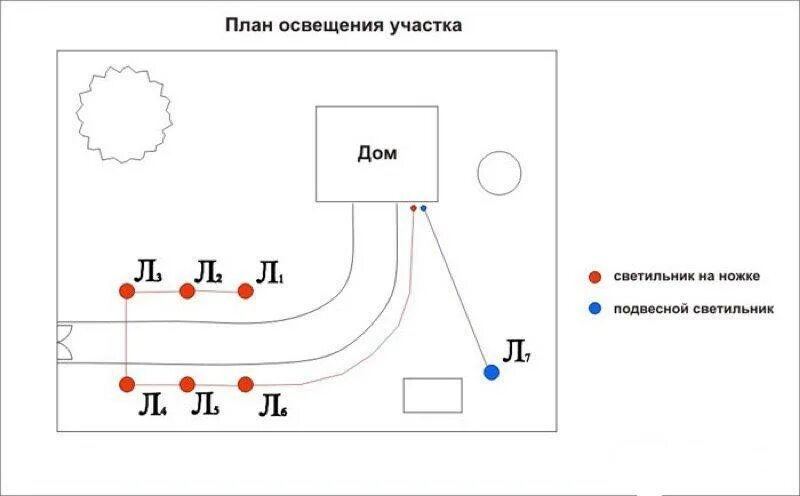 Подключение к свету участка московская область Монтаж уличного освещения своими руками: планирование, установка и подключение