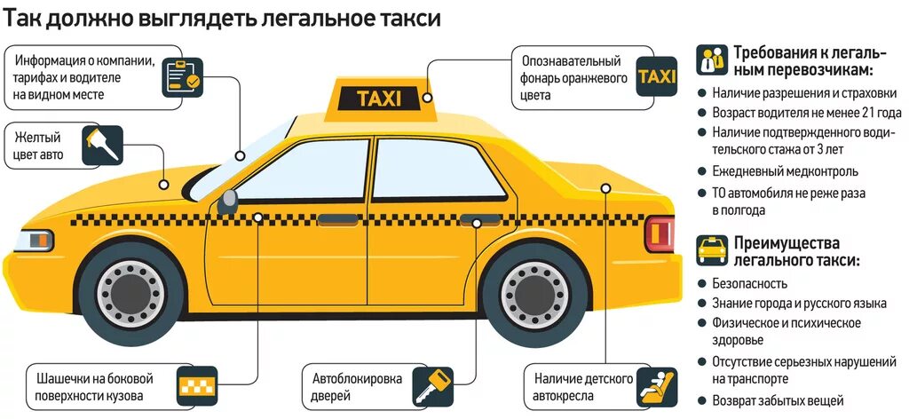 Подключение к такси без стажа по правам Памятка для потребителей Пассажирам легкового такси :: Администрация Заринского 