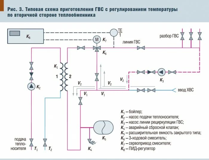 Подключение к централизованной системе горячего водоснабжения Типовые схемы ГВС Архив С.О.К. 2004 № 9