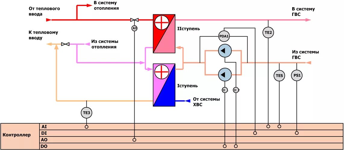 Подключение к централизованной системе горячего водоснабжения Waterheat-UM2-24 plus ua