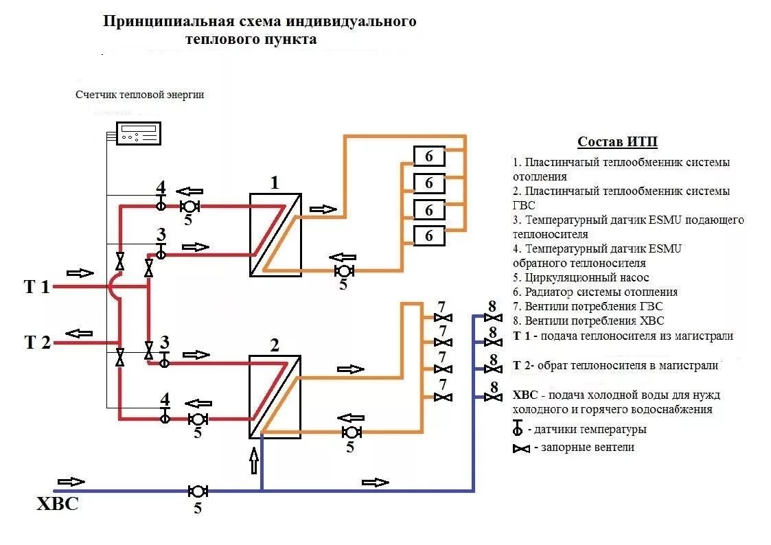 Файл:Принципиальная схема теплового пункта.png - Википедия