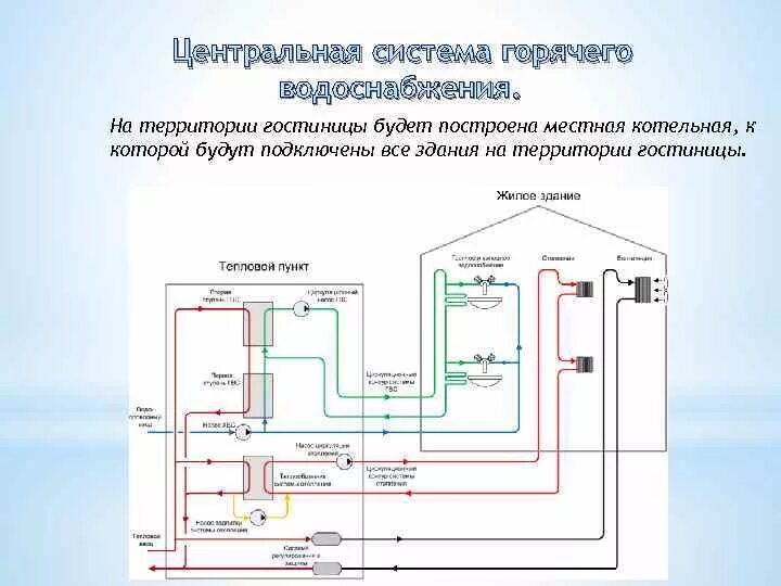 Подключение к централизованной системе горячего водоснабжения Картинки ОСНОВНЫЕ ЭЛЕМЕНТЫ СИСТЕМЫ ТЕПЛОСНАБЖЕНИЯ