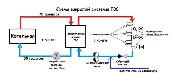 Подключение к централизованной системе горячего водоснабжения Добрый вечер! Кто подает показания счетчиков воды через Элис банк, у вас горячая