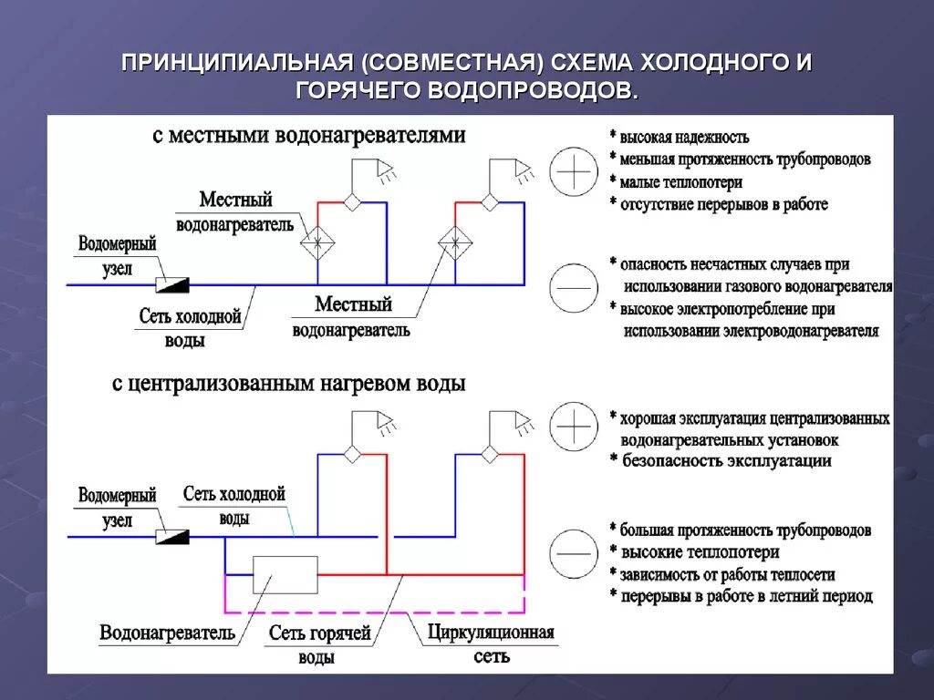 Подключение к централизованной системе горячего водоснабжения Система холодного водоснабжения фото - DelaDom.ru