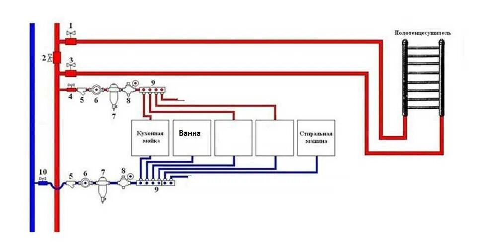 Подключение к централизованной системе горячего водоснабжения Схема подключения полотенцесушителя к стояку (зигзаг, лесенка)