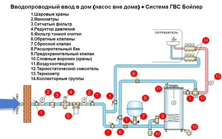 Подключение к централизованной системе холодного водоснабжения Реле давления воды в системе водоснабжения для дома: как правильно выбрать и нас