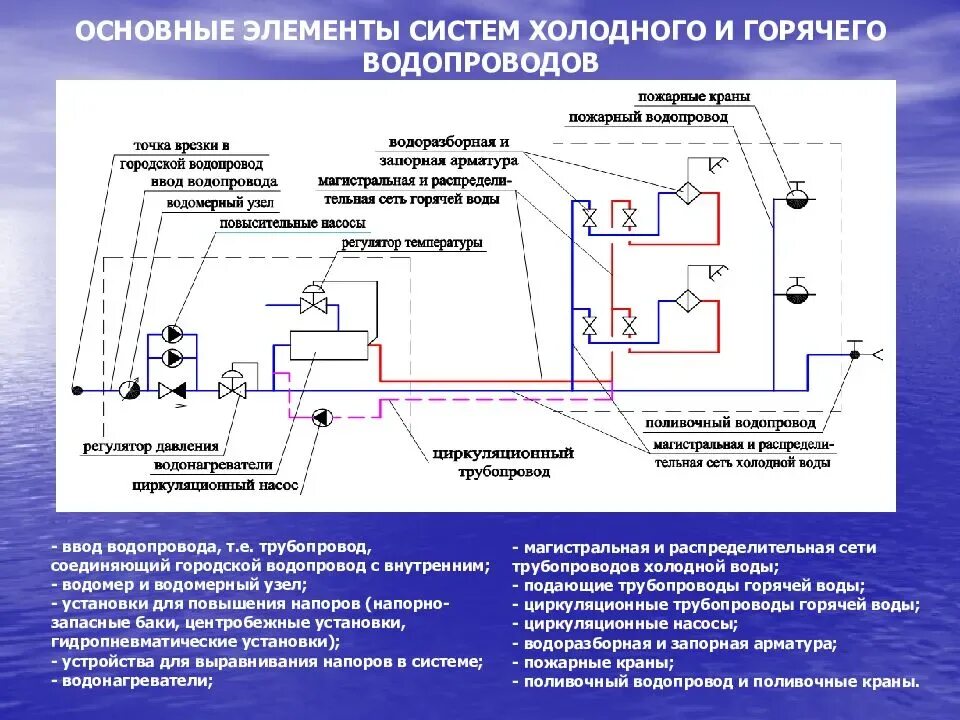 Подключение к централизованной системе холодного водоснабжения Система внутреннего водоснабжения фото - DelaDom.ru