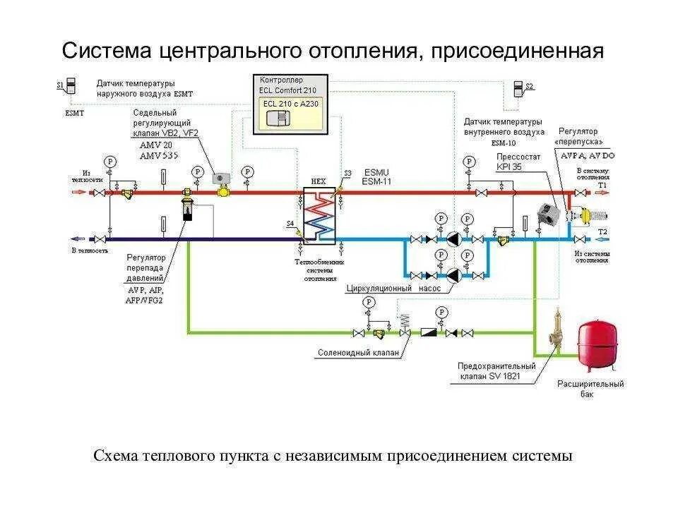 Подключение к централизованной системе теплоснабжения Инструкции по эксплуатации тепловых пунктов