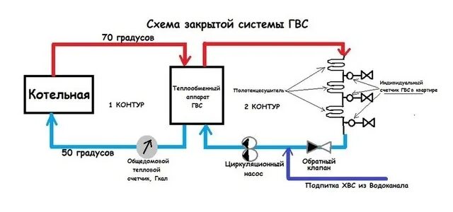 Подключение к централизованной системе теплоснабжения Дешевая горячая вода не по карману бюджету Левенцовка Ру