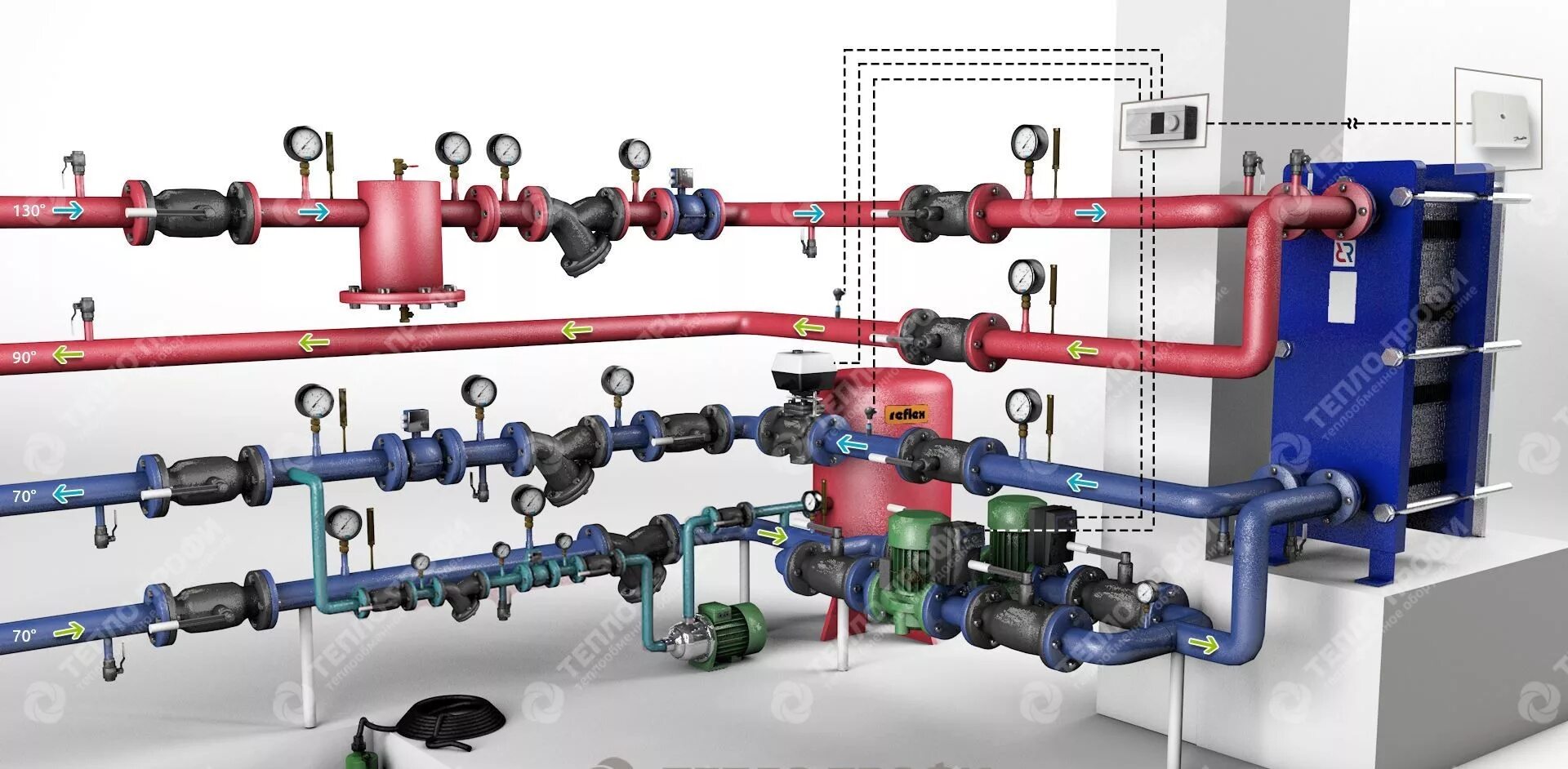 Подключение к централизованной системе теплоснабжения Теплообменники для систем отопления: устройство и принцип работы