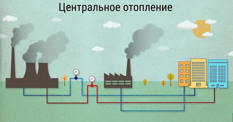 Подключение к централизованной системе теплоснабжения Уважаемые жители г. Александровска! 28.08.2023г. начинается заполнение системы т