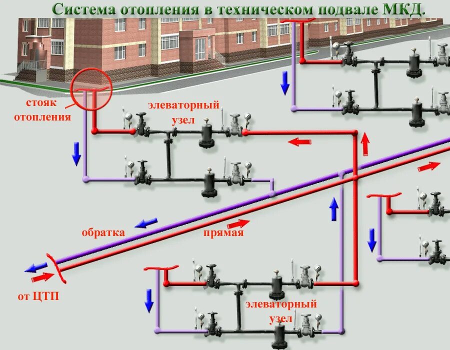 Подключение к централизованной системе теплоснабжения Запустили ли отопление в климовске: найдено 88 картинок