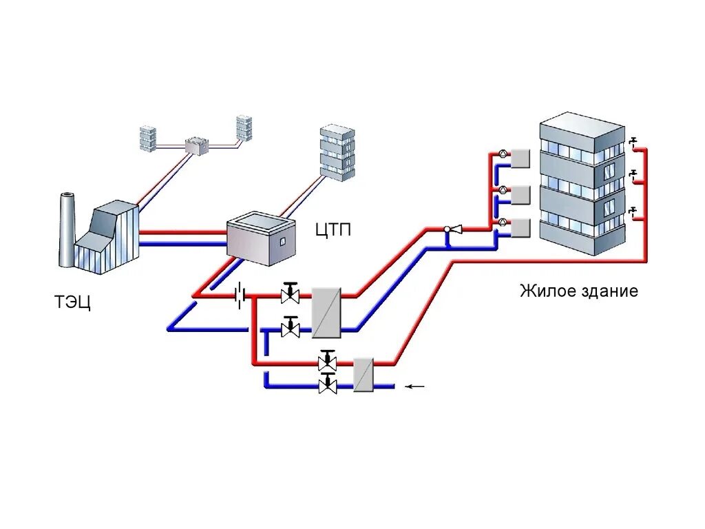 Подключение к централизованной системе теплоснабжения Проектирование сетей и систем теплоснабжения ЧУП "Энергостройкомплекс"