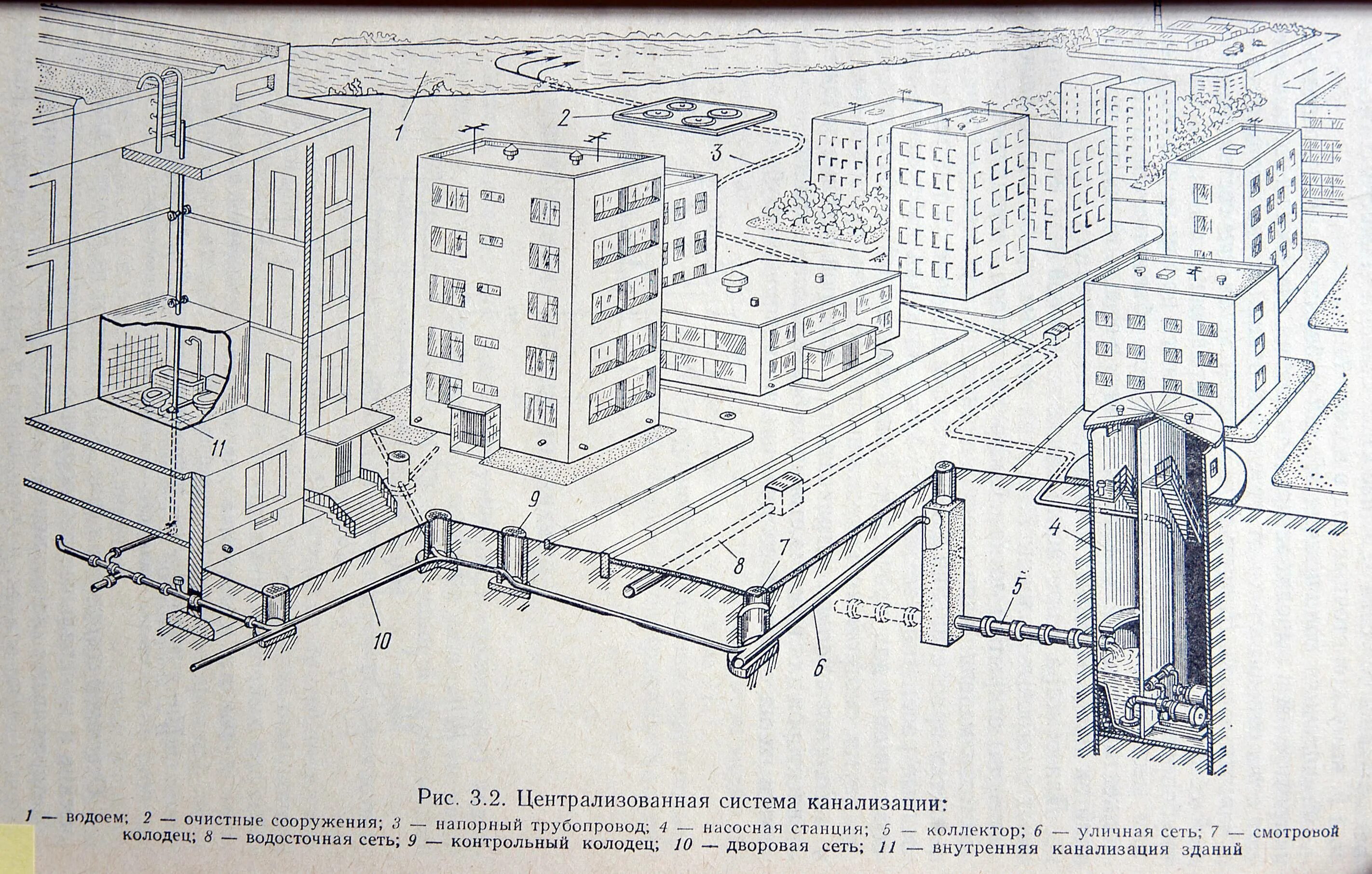 Подключение к централизованной системе водоотведения Устройство ливневой канализации в многоэтажном доме