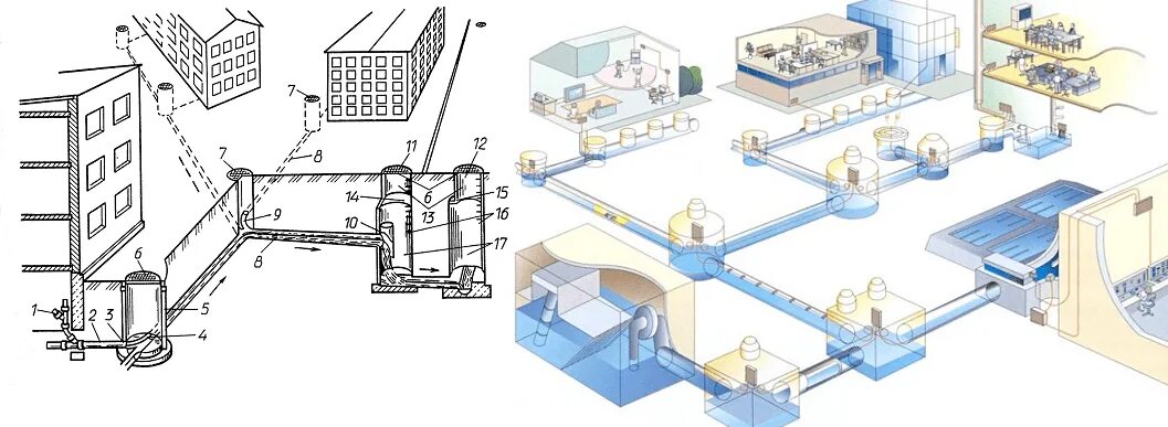 Подключение к централизованной системе водоотведения Сети водоотведения фото - DelaDom.ru