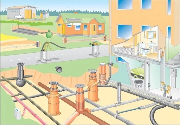 Подключение к централизованной системе водоотведения Как отвести воду со своего участка: дренаж и ливневка FORUMHOUSE Дзен