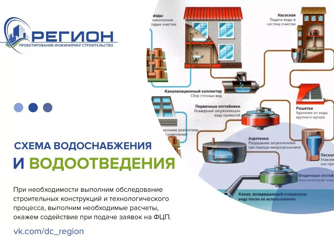 Подключение к централизованной системе водоотведения Что такое профессия водоснабжение и водоотведение