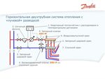 Подключение к центральному отоплению Схема подключения центрального отопления