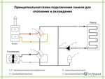 Подключение к центральному отоплению Подключение к централизованному теплоснабжению