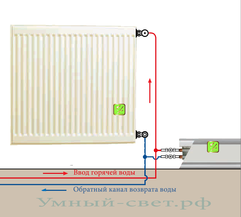 Подключение к центральному отоплению Монтаж и установка системы обогрева на базе теплого плинтуса