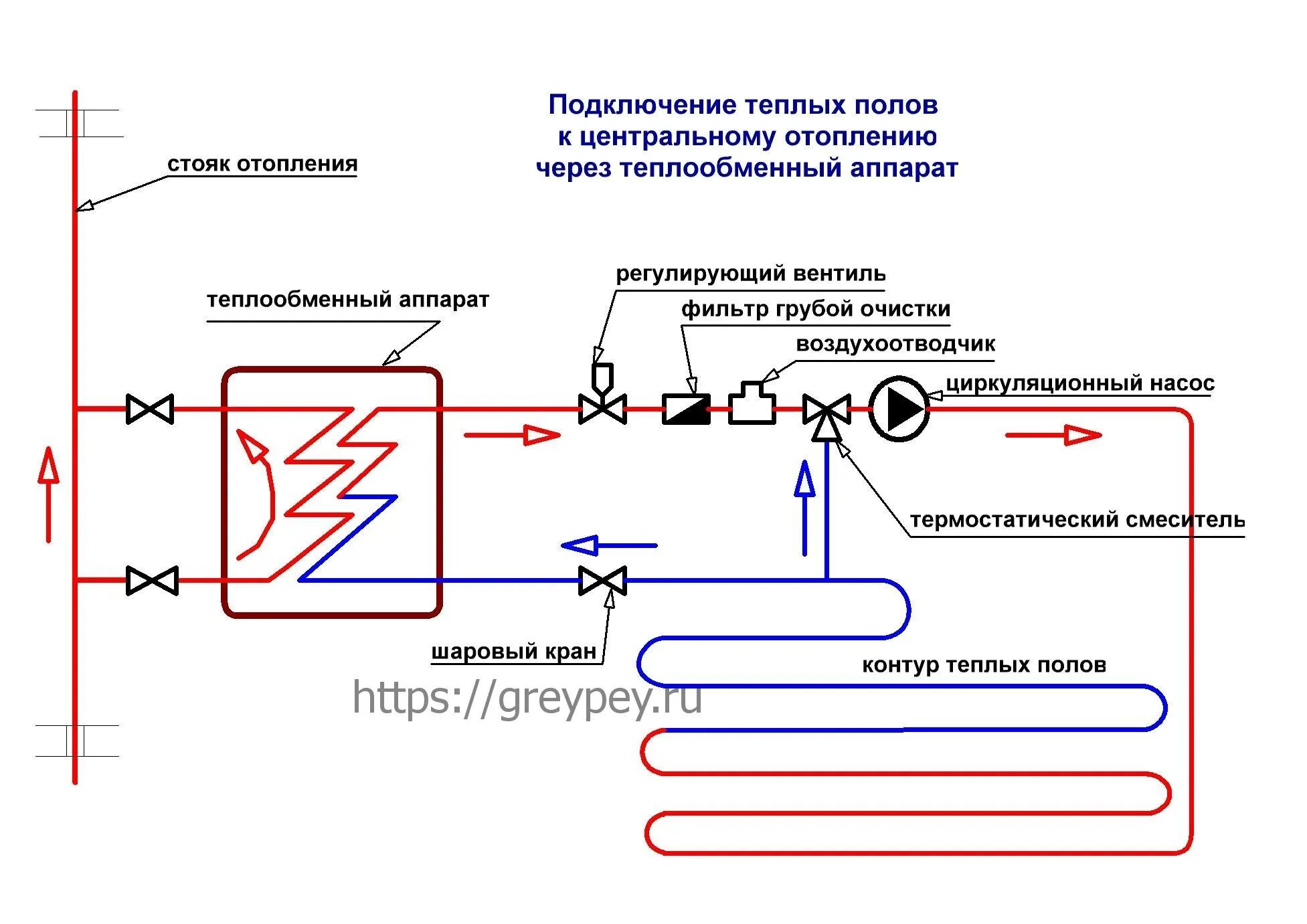 Подключение к центральному отоплению Устройство теплого пола в квартире с подключением к центральному отоплению