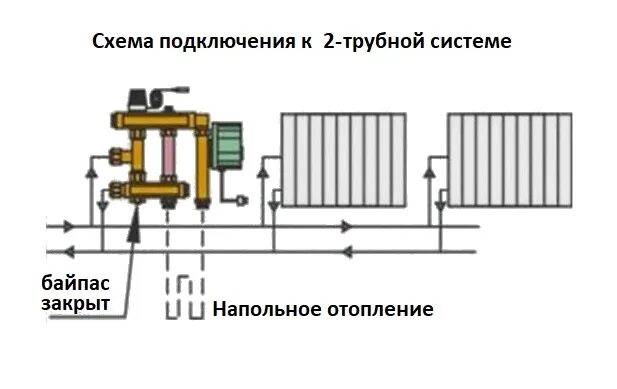 Подключение к центральному отоплению Смесительный узел для теплого пола - функции, устройство, особенности монтажа - 